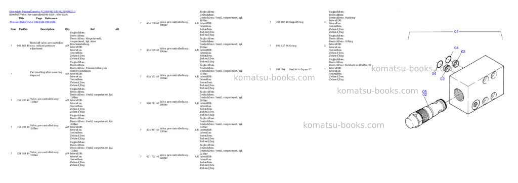 Komatsu pc3000-6e s/n 46231 Parts catalog cover Page 3