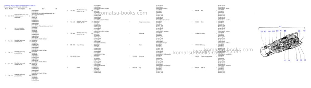 Komatsu pc3000-6 s/n 46232 Parts catalog cover Page 3