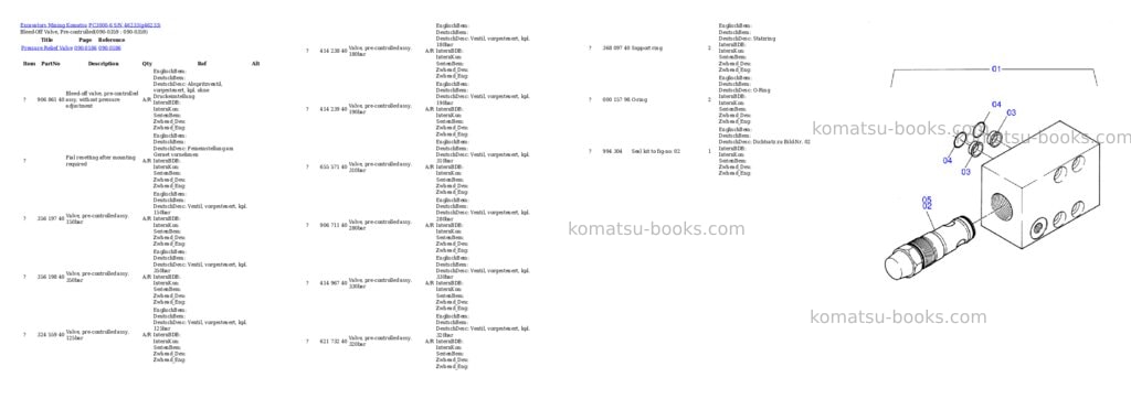 Komatsu pc3000-6 s/n 46233 Parts catalog cover Page 5