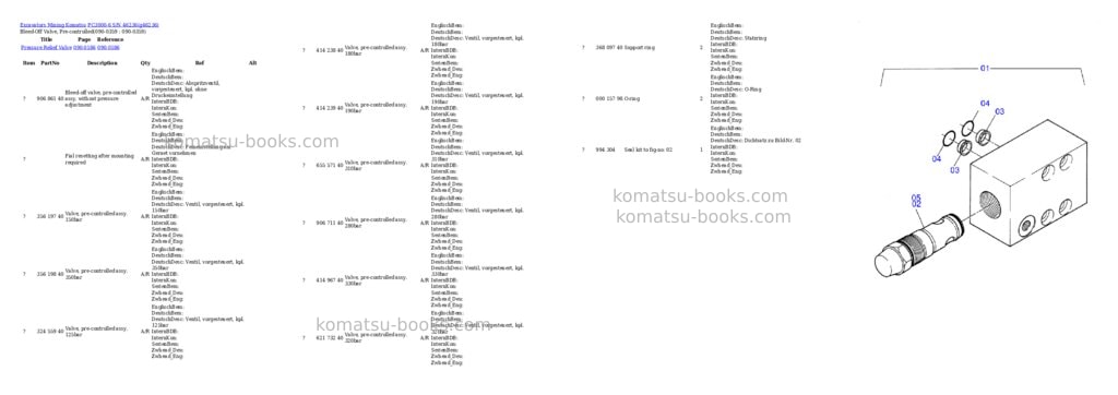 Komatsu pc3000-6 s/n 46236 Parts catalog cover Page 5
