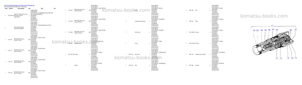 Komatsu pc3000-6 s/n 46238 Parts catalog cover Page 3 Komatsu pc3000-6 s/n 46238 Parts catalog cover Page 3