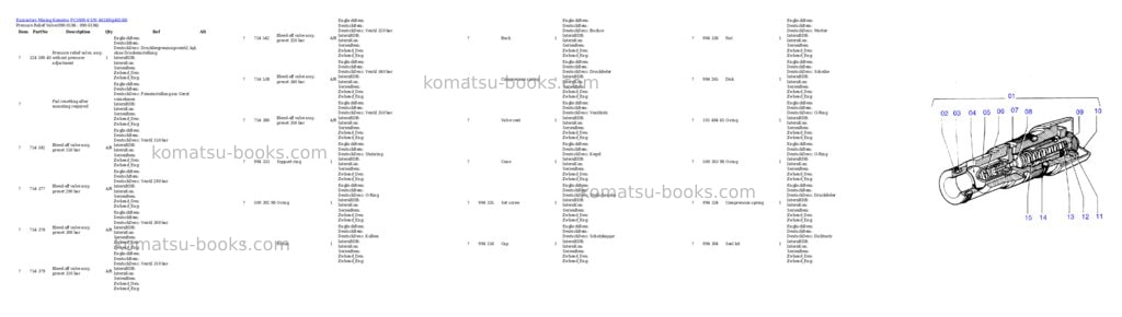 Komatsu pc3000-6 s/n 46248 Parts catalog cover Page 3