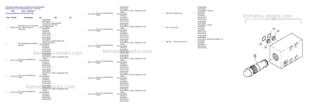 Komatsu pc3000-6 s/n 46250 Parts catalog cover Page 5