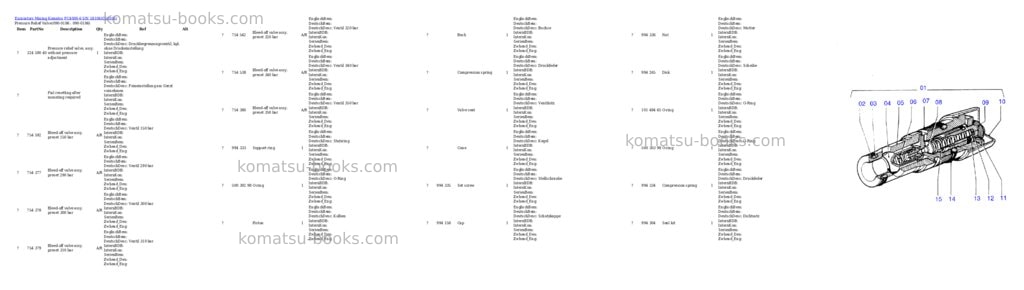 Komatsu pc4000-6 s/n 58106 Parts catalog cover Page 3 Komatsu pc4000-6 s/n 58106 Parts catalog cover Page 3