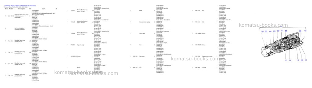 Komatsu pc4000-6 s/n 58110 Parts catalog cover Page 3 Komatsu pc4000-6 s/n 58110 Parts catalog cover Page 3
