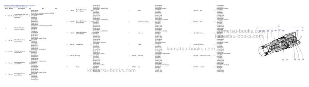 Komatsu pc4000-6 s/n 58123 Parts catalog cover Page 3 Komatsu pc4000-6 s/n 58123 Parts catalog cover Page 3