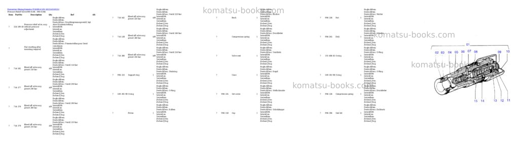 Komatsu pc4000-6 s/n 58125 Parts catalog cover Page 3 Komatsu pc4000-6 s/n 58125 Parts catalog cover Page 3