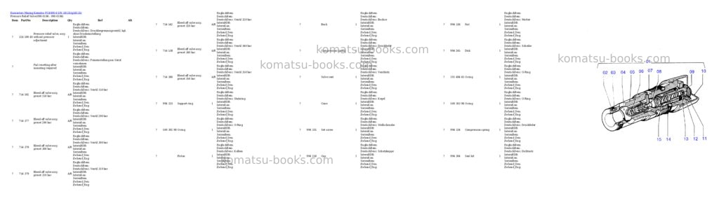 Komatsu pc4000-6 s/n 58135 Parts catalog cover Page 3 Komatsu pc4000-6 s/n 58135 Parts catalog cover Page 3