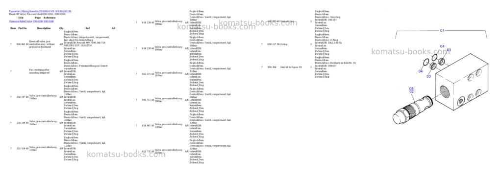 Komatsu pc4000-6 s/n 58138 Parts catalog cover Page 6 Komatsu pc4000-6 s/n 58138 Parts catalog cover Page 6