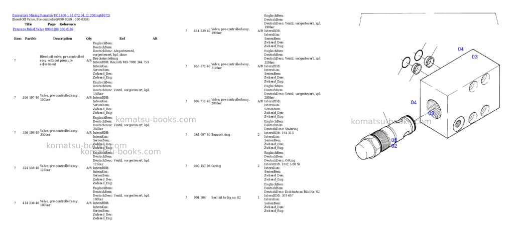Komatsu pc 1400-1 61 072 04.12.2001 Parts catalog cover Page 4