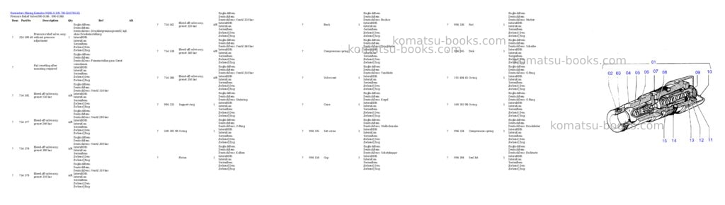 Komatsu h285-s s/n 78132 Parts catalog cover Page 3