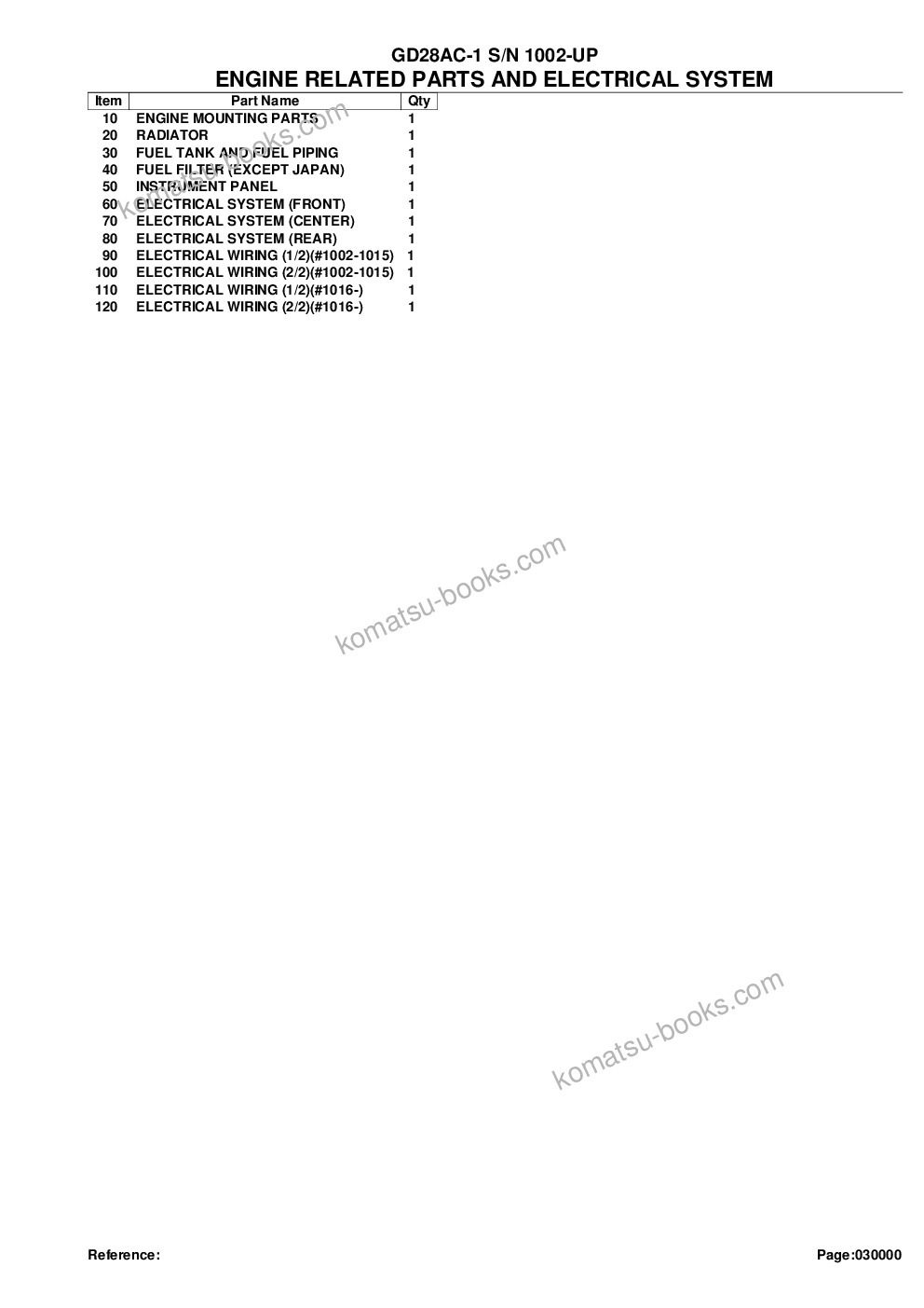 Komatsu GD28AC-1 S/N 1002-UP Parts catalog cover Page 2