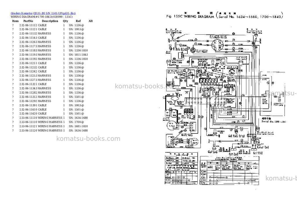 Komatsu GD31-3H S/N 1501-UP Parts catalog cover Page 8 Komatsu GD31-3H S/N 1501-UP Parts catalog cover Page 8