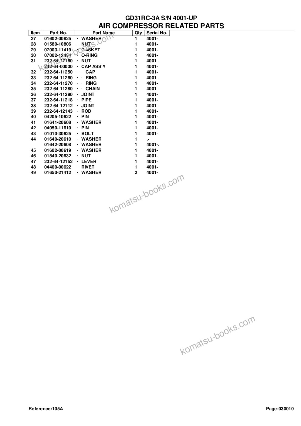 Komatsu gd31rc-3a s/n 4001-up Parts catalog cover Page 4