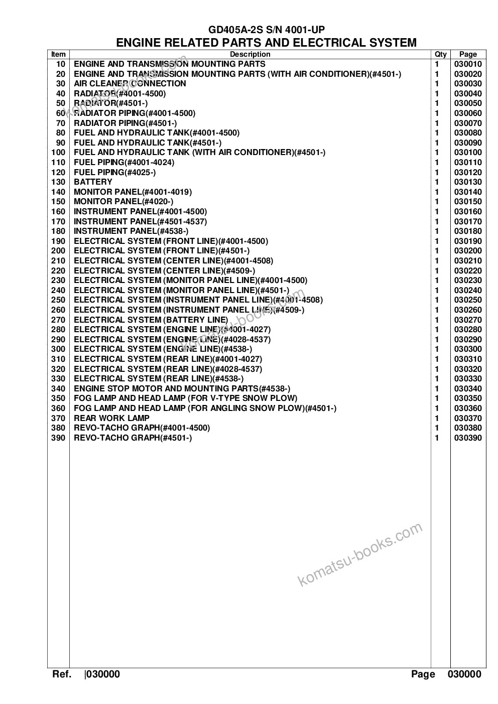 Komatsu GD405A-2S S/N 4001-UP Parts catalog cover Page 2