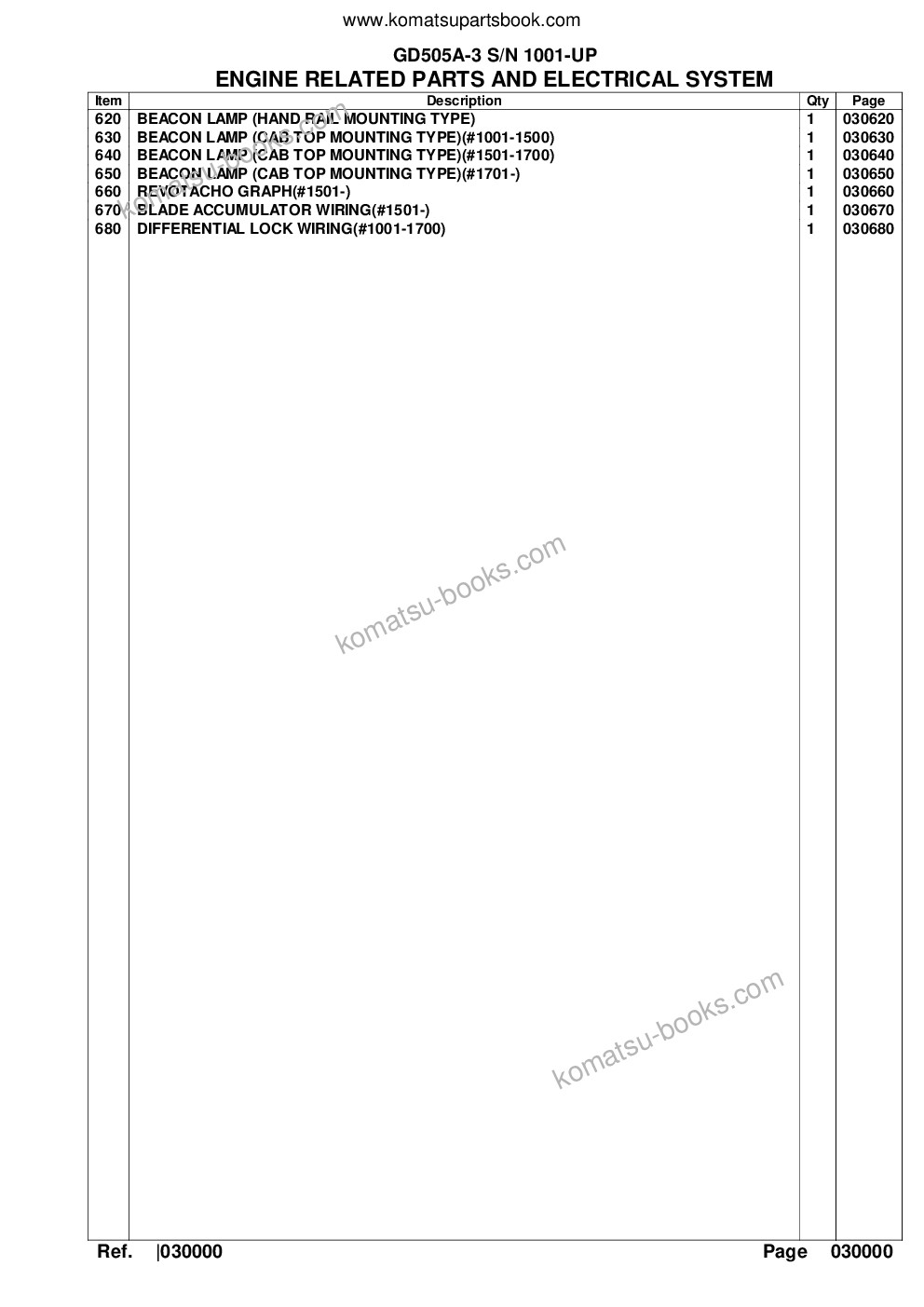 Komatsu gd505a-3 s/n 1001-up Parts catalog cover Page 3 Komatsu gd505a-3 s/n 1001-up Parts catalog cover Page 3