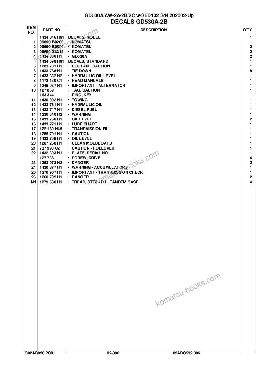 Komatsu gd530a/aw-2a/2b/2c w/s6d102 s/n 202002-up Parts catalog cover Page 7 Komatsu gd530a/aw-2a/2b/2c w/s6d102 s/n 202002-up Parts catalog cover Page 7