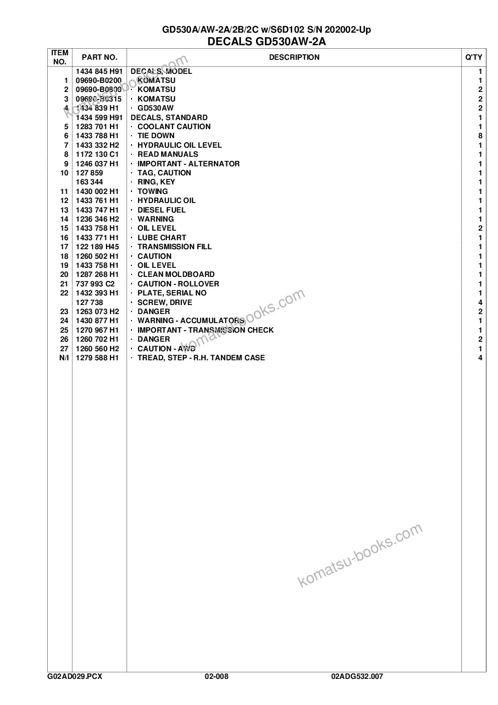 Komatsu gd530a/aw-2a/2b/2c w/s6d102 s/n 202002-up Parts catalog cover Page 9 Komatsu gd530a/aw-2a/2b/2c w/s6d102 s/n 202002-up Parts catalog cover Page 9