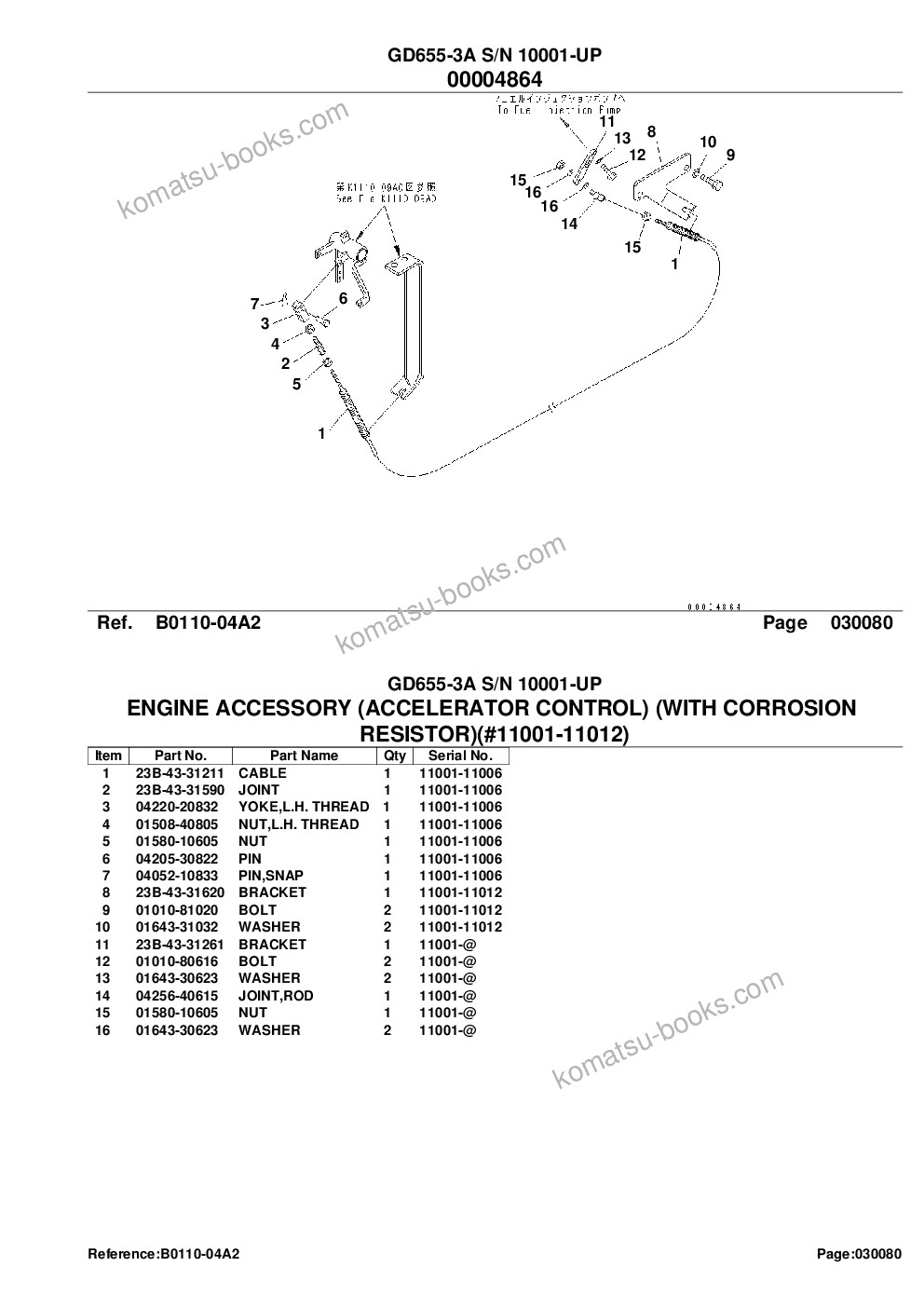 Komatsu gd655-3a s/n 10001-up كتالوج قطع الغلاف صفحة 10
