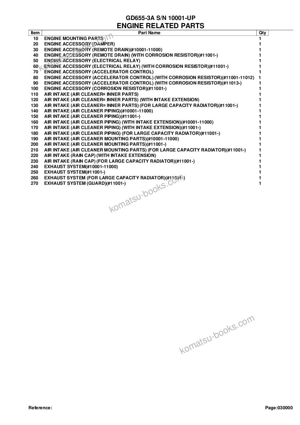 Komatsu gd655-3a s/n 10001-up كتالوج قطع الغلاف صفحة 2