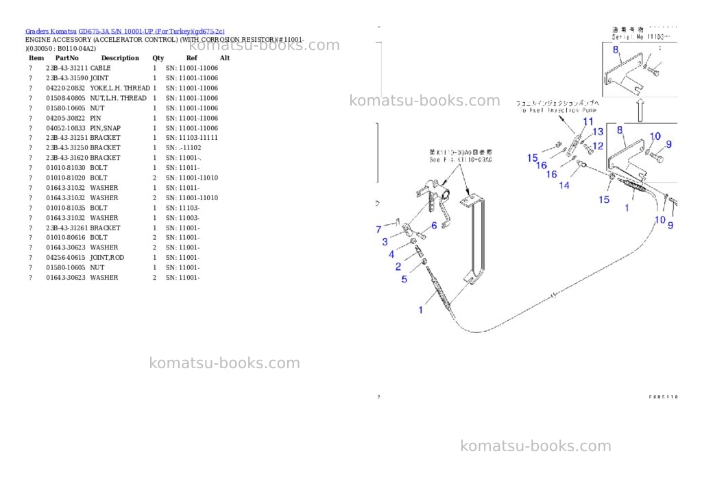 Komatsu GD675-3A S/N 10001-UP (For Turkey) Parts catalog cover Page 4
