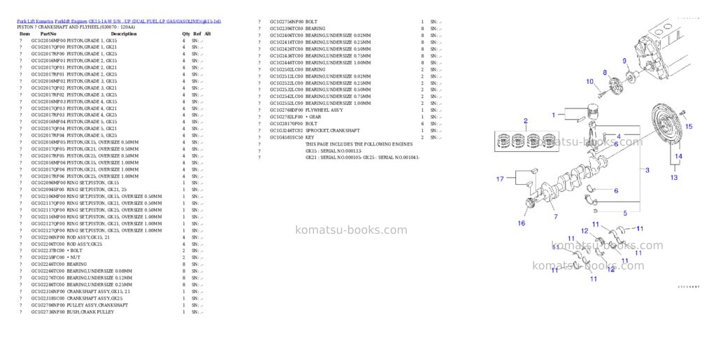 Komatsu GK15-1A-W S/N .-UP (DUAL FUEL-LP GAS/GASOLINE) Parts catalog cover Page 6 Komatsu GK15-1A-W S/N .-UP (DUAL FUEL-LP GAS/GASOLINE) Parts catalog cover Page 6