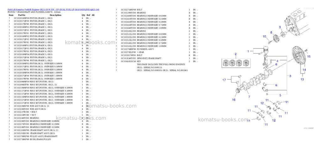 Komatsu GK25-1D-W S/N .-UP (DUAL FUEL-LP GAS/GASOLINE) Parts catalog cover Page 6 Komatsu GK25-1D-W S/N .-UP (DUAL FUEL-LP GAS/GASOLINE) Parts catalog cover Page 6