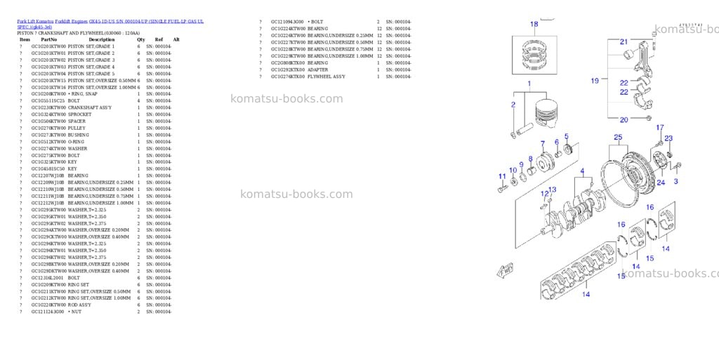 Komatsu GK45-1D-US S/N 000104-UP (SINGLE FUEL-LP GAS UL SPEC.) Parts catalog cover Page 5