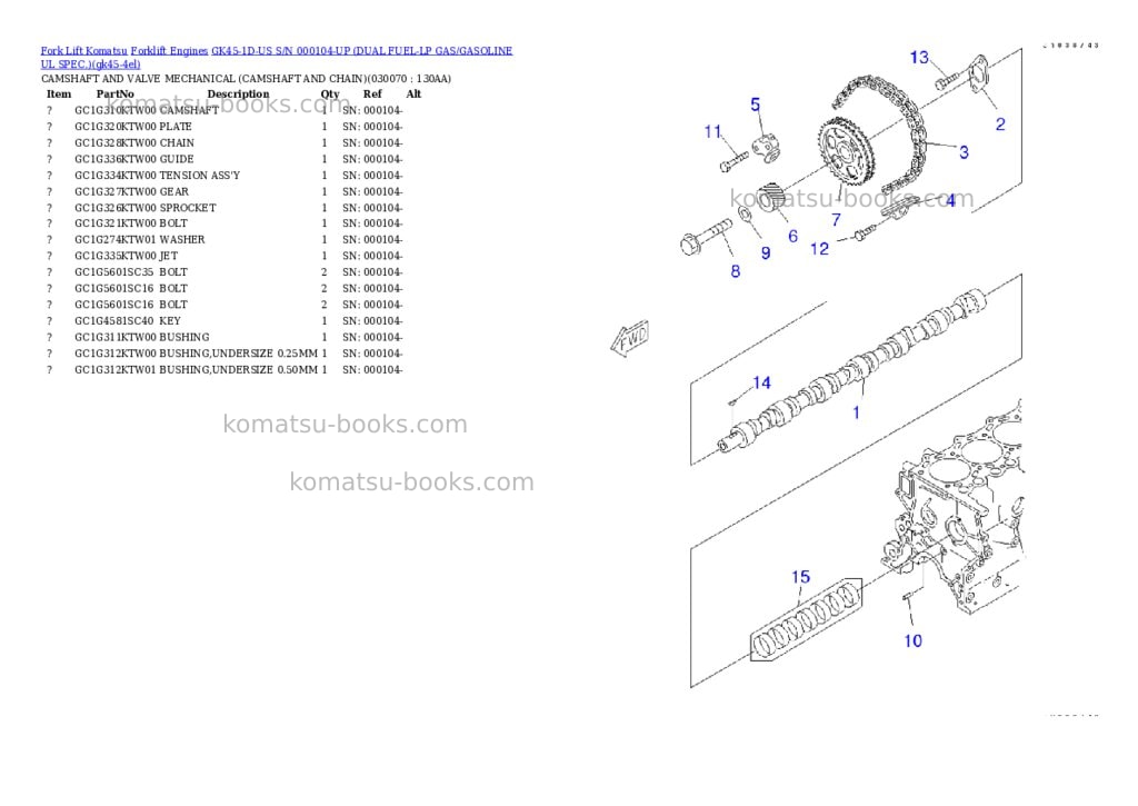 Komatsu GK45-1D-US S/N 000104-UP (DUAL FUEL-LP GAS/GASOLINE UL SPEC.) Parts catalog cover Page 6 Komatsu GK45-1D-US S/N 000104-UP (DUAL FUEL-LP GAS/GASOLINE UL SPEC.) Parts catalog cover Page 6