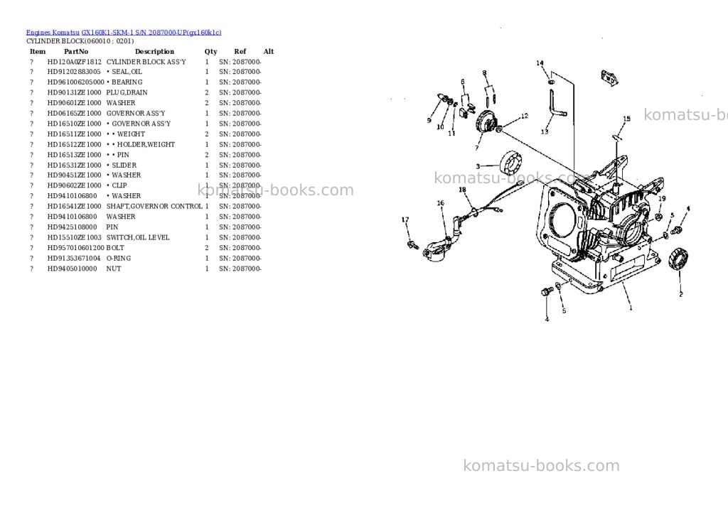 Komatsu GX160K1-SKM-1 S/N 2087000-UP Parts catalog cover Page 4 Komatsu GX160K1-SKM-1 S/N 2087000-UP Parts catalog cover Page 4