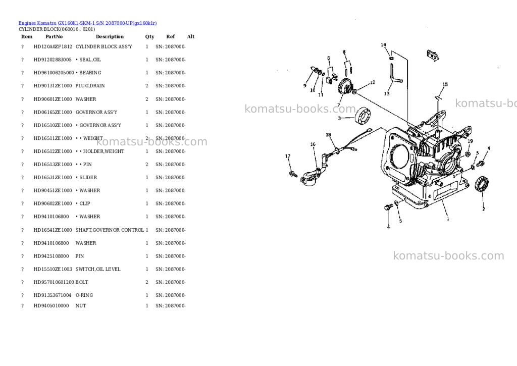 Komatsu gx160k1-skm-1 s/n 2087000-up Parts catalog cover Page 4 Komatsu gx160k1-skm-1 s/n 2087000-up Parts catalog cover Page 4