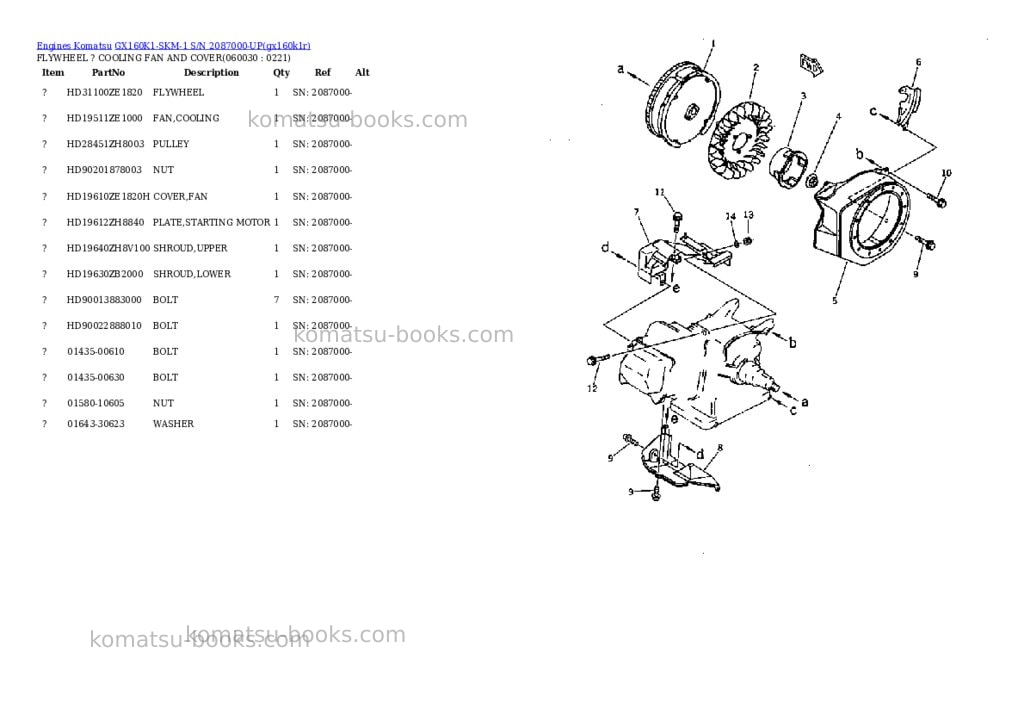 Komatsu gx160k1-skm-1 s/n 2087000-up Parts catalog cover Page 6 Komatsu gx160k1-skm-1 s/n 2087000-up Parts catalog cover Page 6