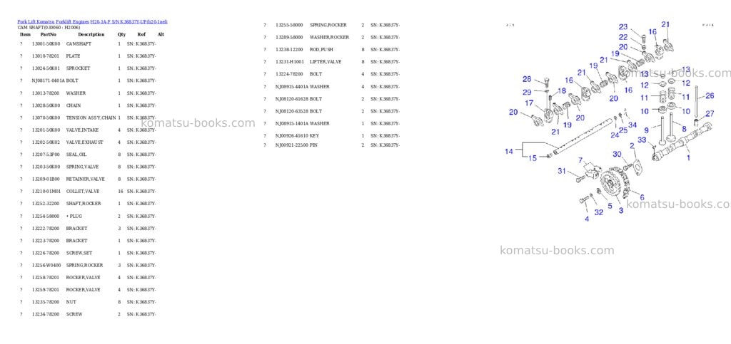 Komatsu h20-1a-f s/n k36837y-up Parts catalog cover Page 5 Komatsu h20-1a-f s/n k36837y-up Parts catalog cover Page 5