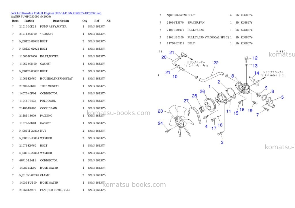 Komatsu h20-1a-f s/n k36837y-up Parts catalog cover Page 8 Komatsu h20-1a-f s/n k36837y-up Parts catalog cover Page 8