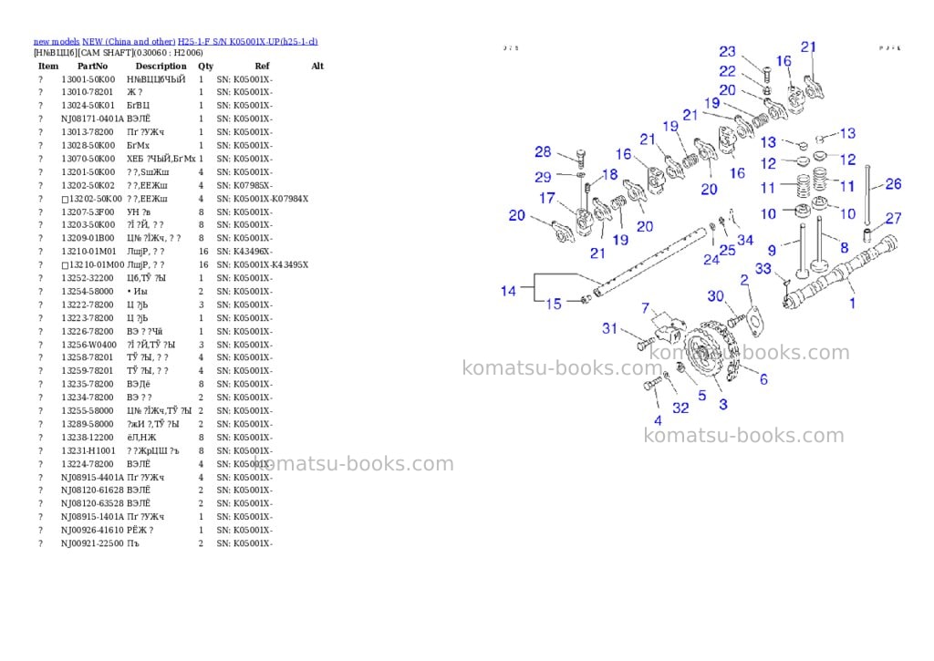 Komatsu h25-1-f s/n k05001x-up Parts catalog cover Page 5 Komatsu h25-1-f s/n k05001x-up Parts catalog cover Page 5