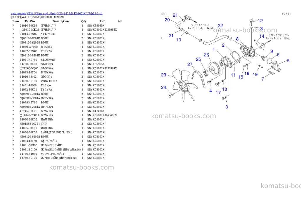 Komatsu h25-1-f s/n k05001x-up Parts catalog cover Page 8 Komatsu h25-1-f s/n k05001x-up Parts catalog cover Page 8