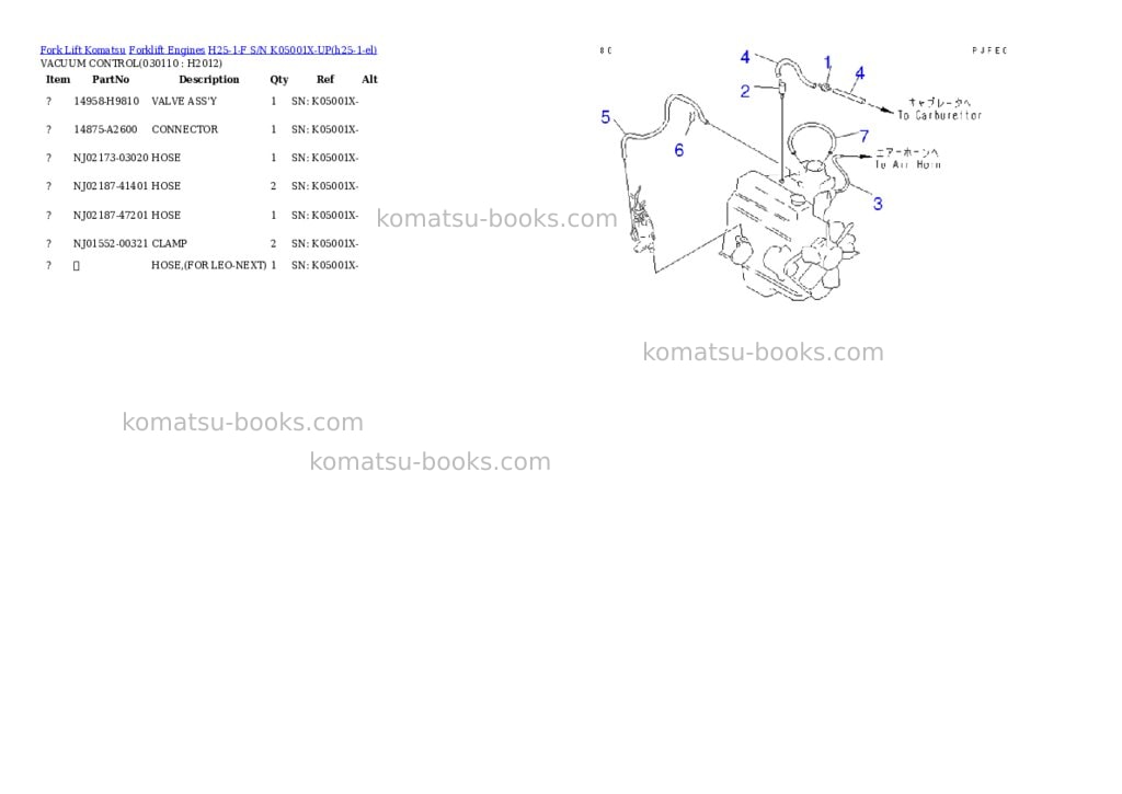 Komatsu H25-1-F S/N K05001X-UP Parts catalog cover Page 10 Komatsu H25-1-F S/N K05001X-UP Parts catalog cover Page 10