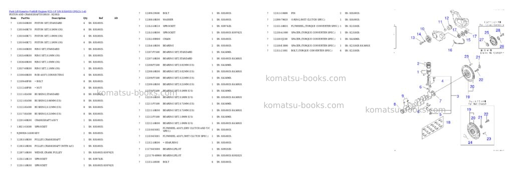 Komatsu H25-1-F S/N K05001X-UP Parts catalog cover Page 2 Komatsu H25-1-F S/N K05001X-UP Parts catalog cover Page 2