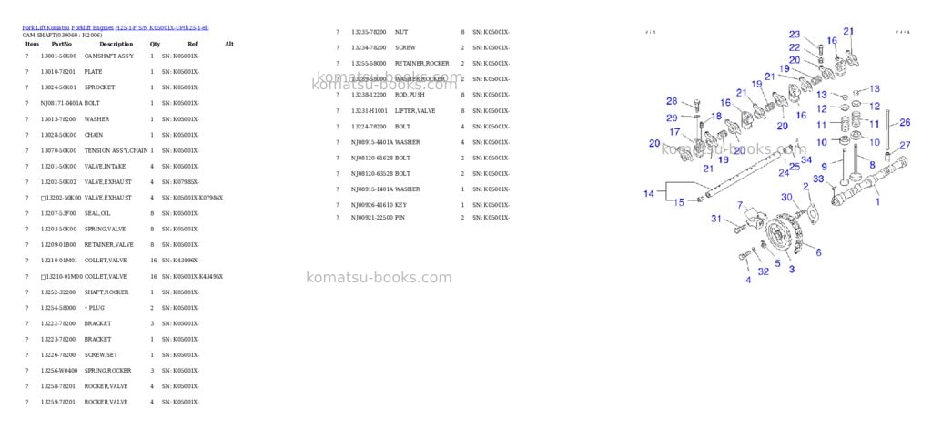 Komatsu H25-1-F S/N K05001X-UP Parts catalog cover Page 5 Komatsu H25-1-F S/N K05001X-UP Parts catalog cover Page 5