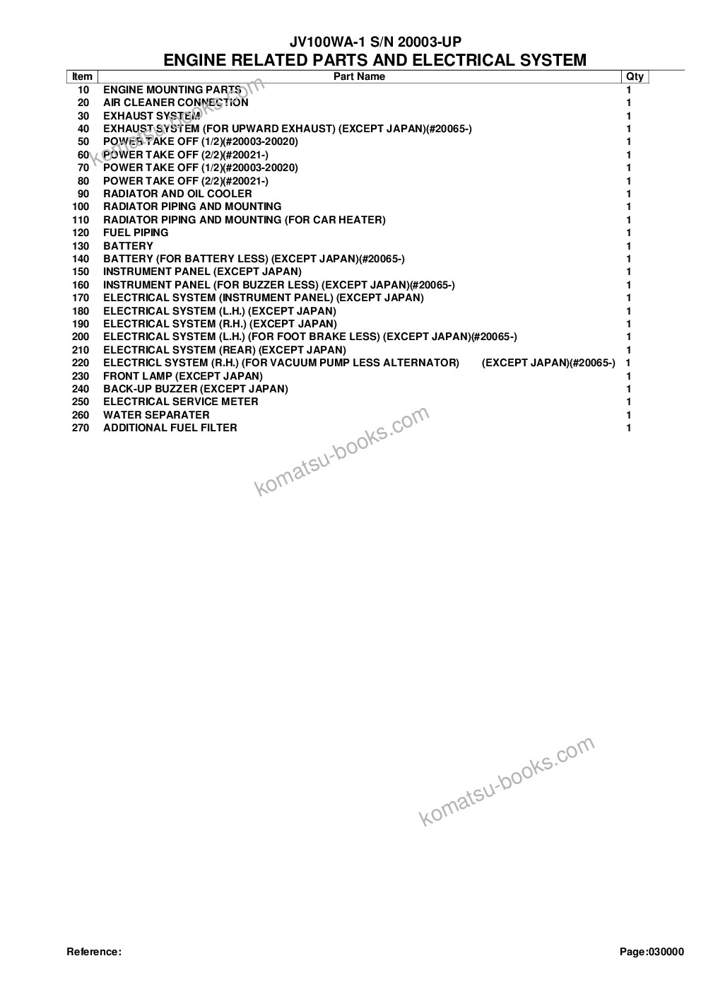Komatsu JV100WA-1 S/N 20003-UP Parts catalog cover Page 2 Komatsu JV100WA-1 S/N 20003-UP Parts catalog cover Page 2
