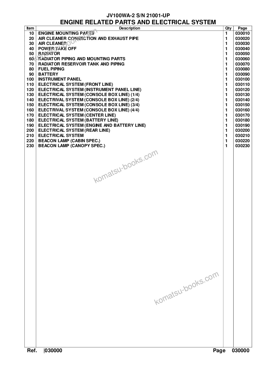 Komatsu jv100wa-2 s/n 21001-up Parts catalog cover Page 2 Komatsu jv100wa-2 s/n 21001-up Parts catalog cover Page 2