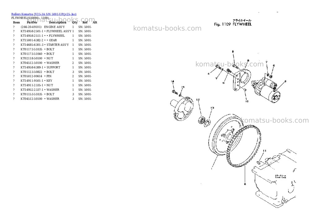 Komatsu JV25-3A S/N 5001-UP Parts catalog cover Page 8 Komatsu JV25-3A S/N 5001-UP Parts catalog cover Page 8