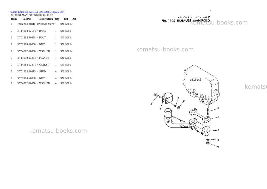 Komatsu jv25-3a s/n 5001-up Parts catalog cover Page 4 Komatsu jv25-3a s/n 5001-up Parts catalog cover Page 4