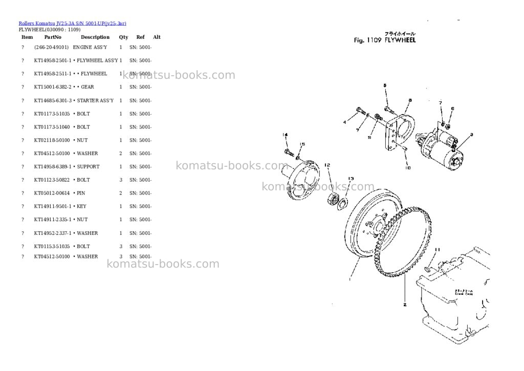 Komatsu jv25-3a s/n 5001-up Parts catalog cover Page 8 Komatsu jv25-3a s/n 5001-up Parts catalog cover Page 8