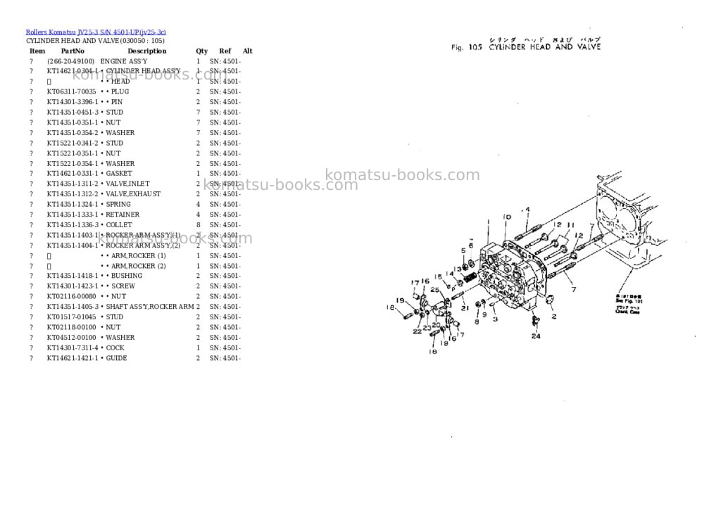 Komatsu JV25-3 S/N 4501-UP Parts catalog cover Page 4 Komatsu JV25-3 S/N 4501-UP Parts catalog cover Page 4