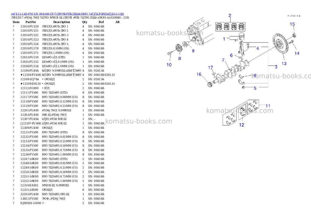 Komatsu K15-1AD-FM S/N 004168-UP ЃiДЮЧІёЧЇБ/ДЩёєЭКЮ ?АЃjЃiLPGНІЦіЃj Parts catalog cover Page 3 Komatsu K15-1AD-FM S/N 004168-UP ЃiДЮЧІёЧЇБ/ДЩёєЭКЮ ?АЃjЃiLPGНІЦіЃj Parts catalog cover Page 3