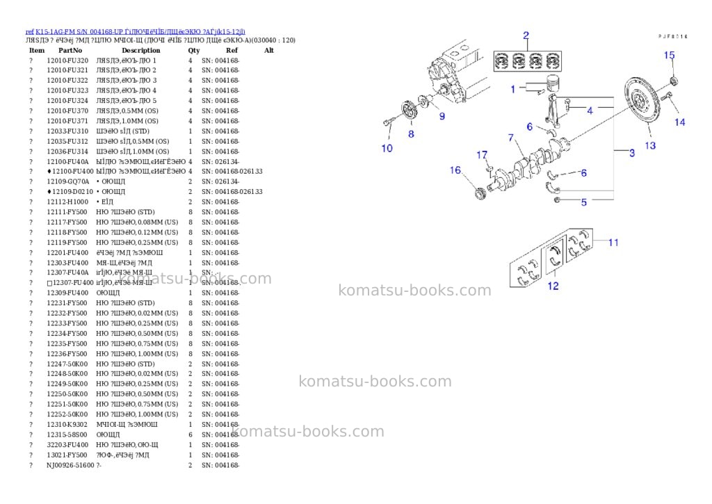 Komatsu K15-1AG-FM S/N 004168-UP ЃiДЮЧІёЧЇБ/ДЩёєЭКЮ ?АЃj Parts catalog cover Page 3 Komatsu K15-1AG-FM S/N 004168-UP ЃiДЮЧІёЧЇБ/ДЩёєЭКЮ ?АЃj Parts catalog cover Page 3