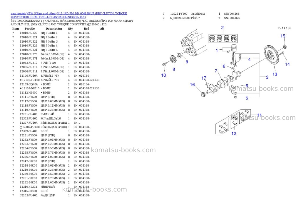 Komatsu k15-1ad-fm s/n 004168-up dry clutch /torque converter dual fuel-lp gas/gasoline Parts catalog cover Page 3 Komatsu k15-1ad-fm s/n 004168-up dry clutch /torque converter dual fuel-lp gas/gasoline Parts catalog cover Page 3