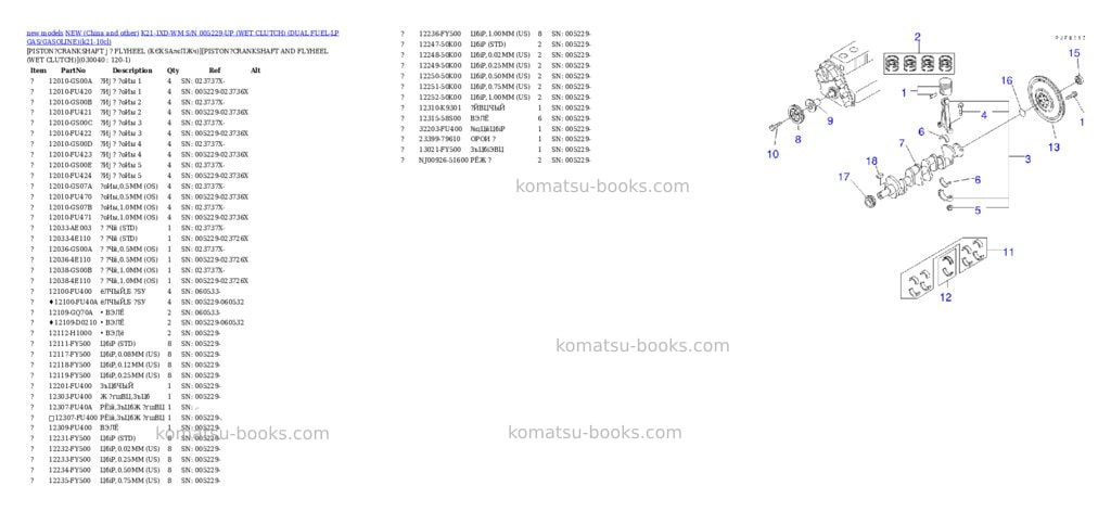 Komatsu k21-1xd-wm s/n 005229-up wet clutch dual fuel-lp gas/gasoline Parts catalog cover Page 3 Komatsu k21-1xd-wm s/n 005229-up wet clutch dual fuel-lp gas/gasoline Parts catalog cover Page 3