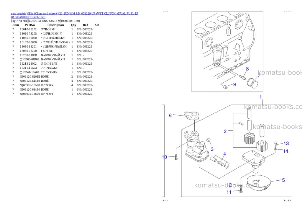 Komatsu k21-1xd-wm s/n 005229-up wet clutch dual fuel-lp gas/gasoline Parts catalog cover Page 7 Komatsu k21-1xd-wm s/n 005229-up wet clutch dual fuel-lp gas/gasoline Parts catalog cover Page 7